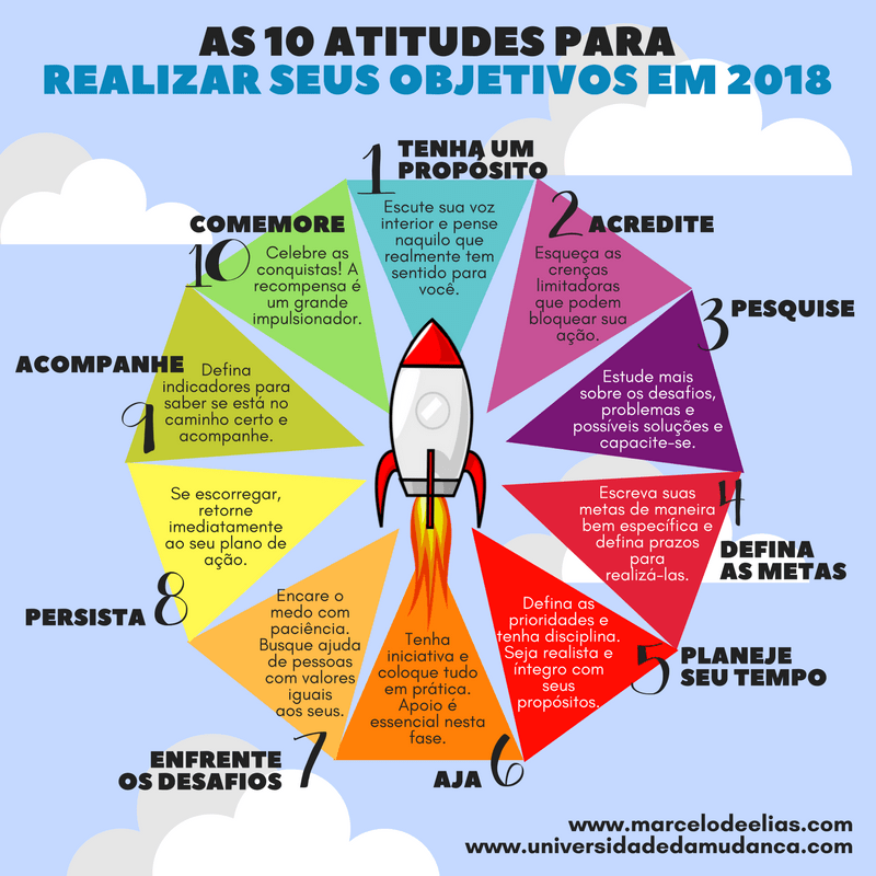 10 atitudes para alcançar objetivos 2018
