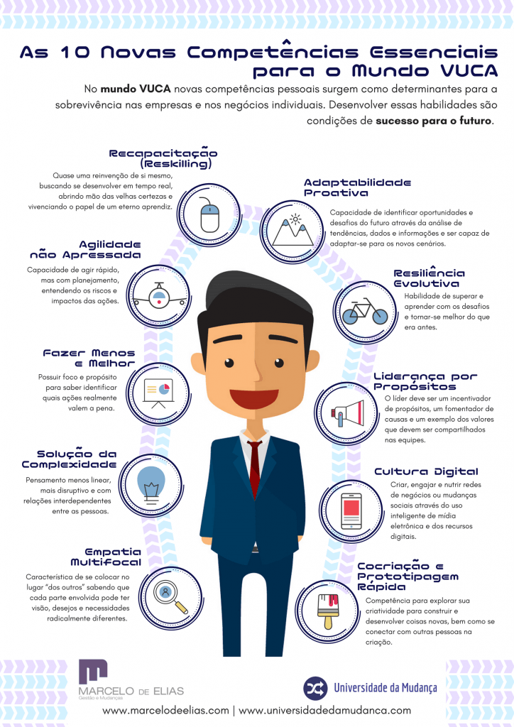 Infográfico As 10 competências essenciais para o Mundo VUCA