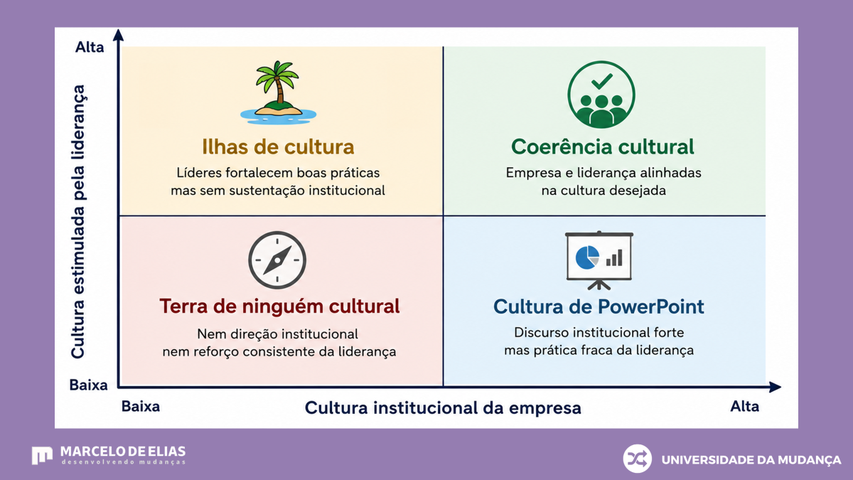 Conteúdo do artigo
